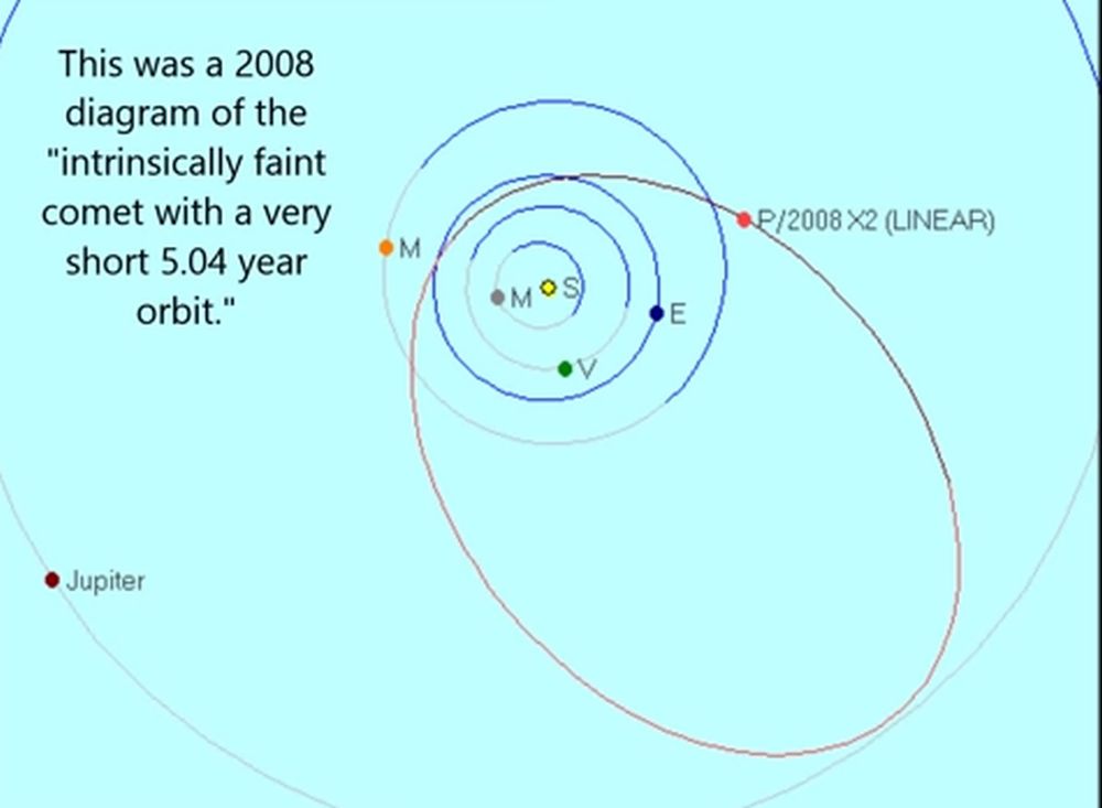 La période de révolution de la comète 209P/Linear autour du Soleil est de 5 ans. Elle arrosera la Terre dans la nuit du 23 au 24 mai d'une pluie d'étoiles filantes. 