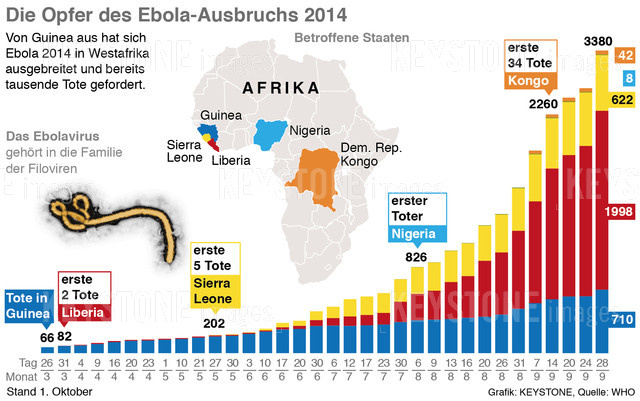 La mission des Nations unies pour lutter contre l'épidémie de fièvre Ebola a annoncé vendredi l'envoi en Afrique de l'Ouest de moyens logistiques.