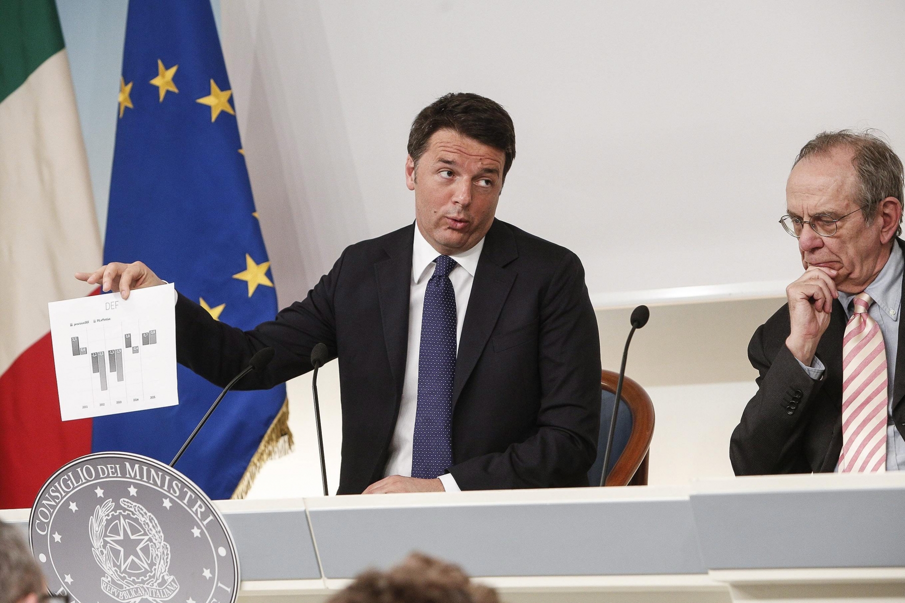 epa05250127 Italian Prime Minister Matteo Renzi and Italian economy Minister Pier Carlo Padoan (R) during the press conference in Chigi Palace after the approval of the government's financial and economic planning document (DEF), Rome, Italy, 08 April 2016. Renzi said Friday there will be no budget adjustments. 'We have yet to make a budget adjustment in 26 months of cohabitation' he said while presenting the DEF.  EPA/GIUSEPPE LAMI ITALY GOVERNMENT BUDGET