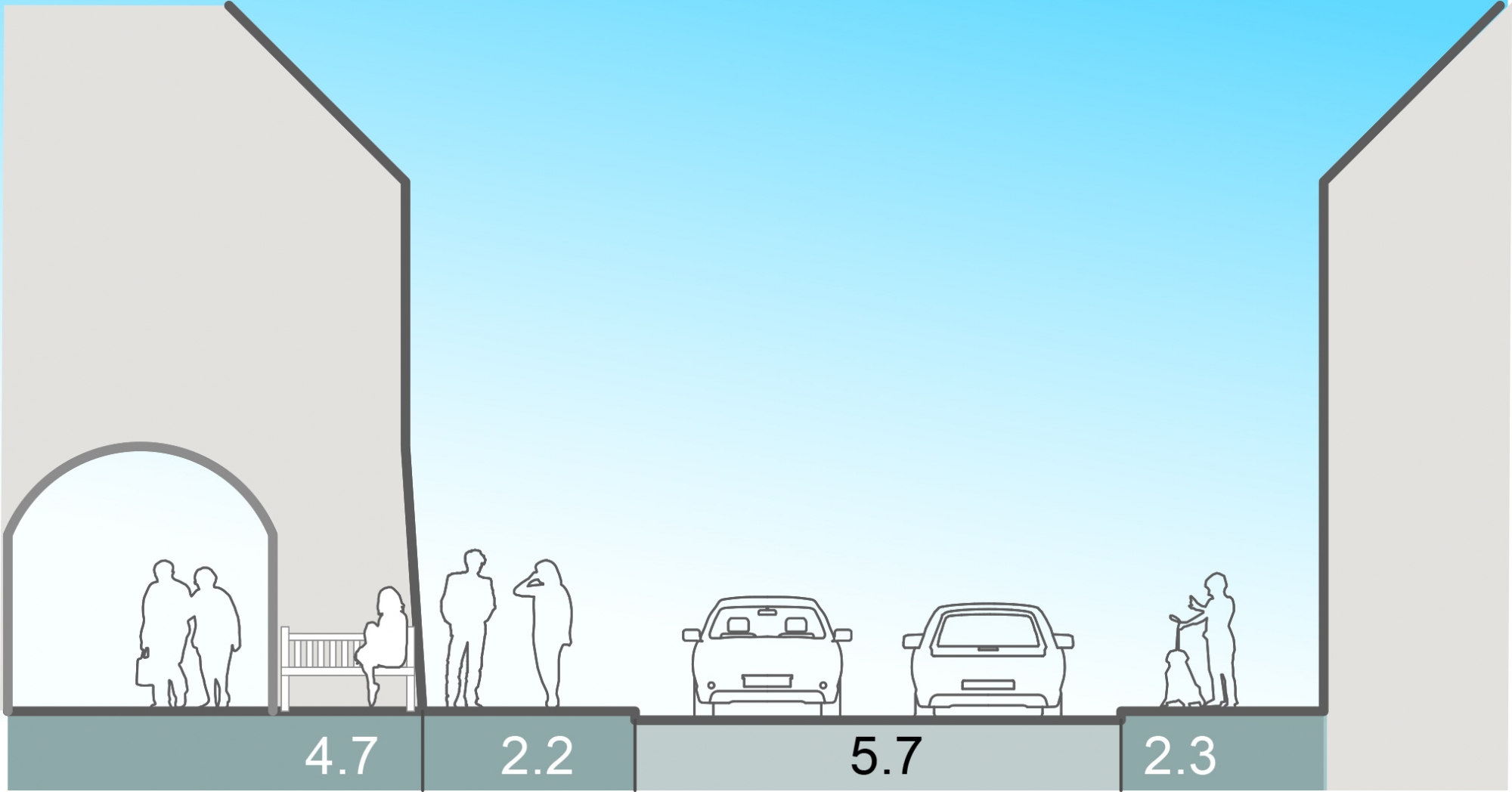 Le trottoir de 2,2 mètres ne devrait pas faire partie du projet final. Reste à voir, à trouver une autre stratégie pour rétrécir la Grand-Rue afin de ralentir les véhicules. 